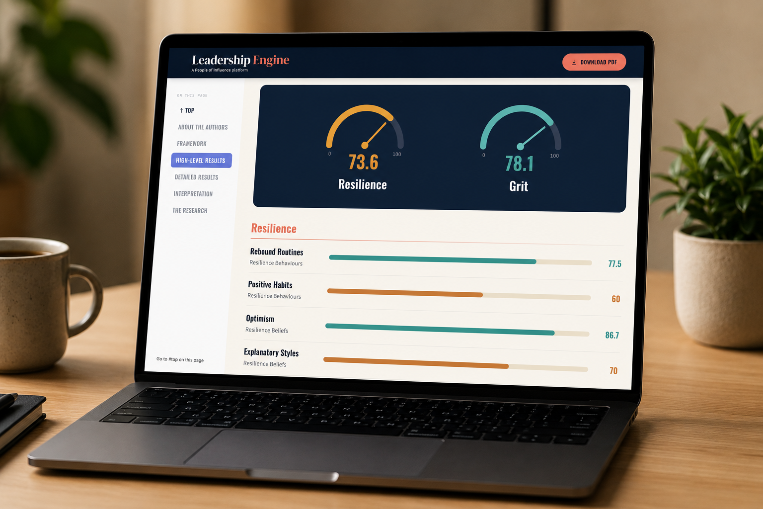 The Antifragility Advantage Diagnostic report shown on a laptop