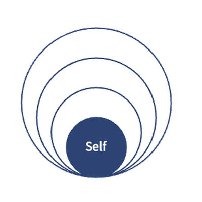 Self elevation
