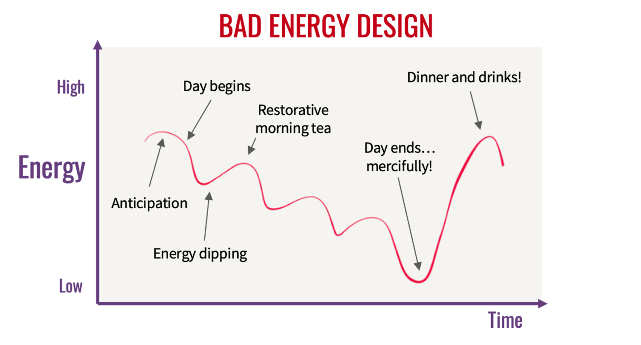 Poorly designed conference energy curve