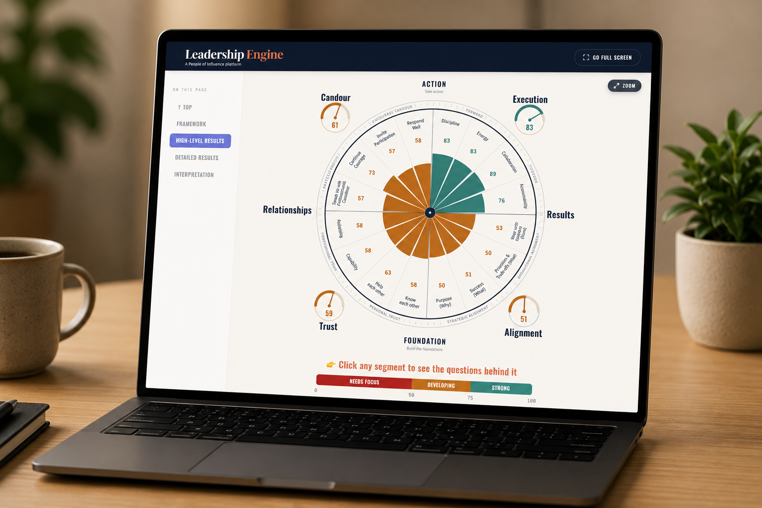 The Extraordinary Teams Diagnostic report shown on a laptop