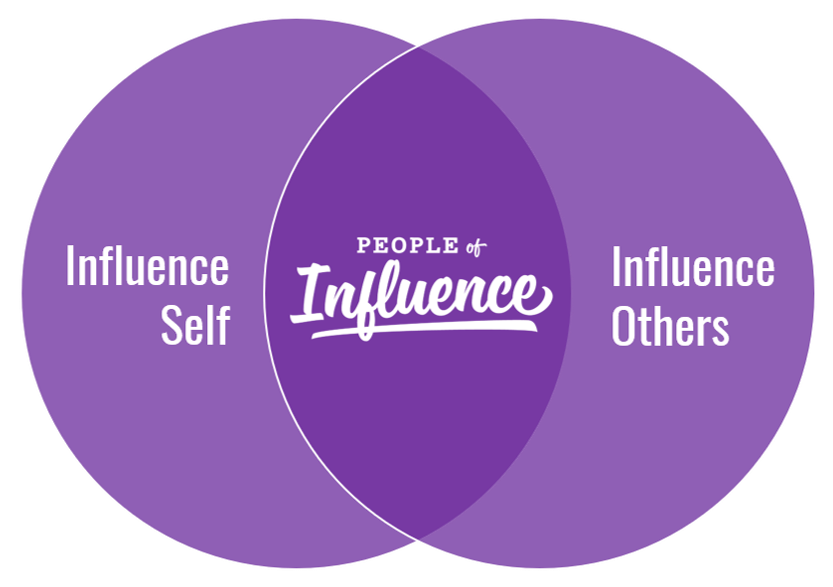 The 8 Skills Of Influence And Where To Start People Of Influence